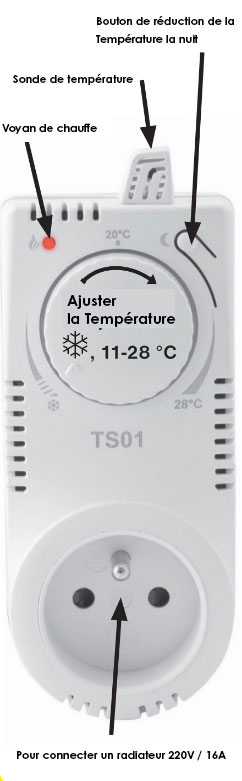 prise thermostat radiateur infrarouge